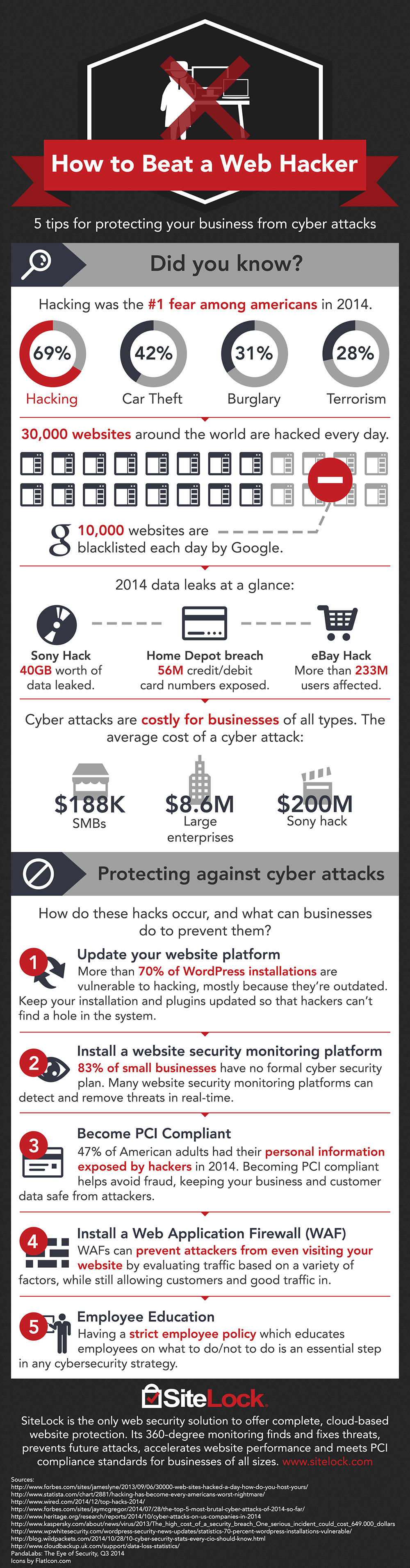 SiteLock-HowToBeatAWebHacker-Infographic-v6_s